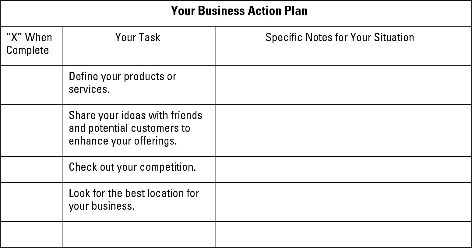 Worksheet 18-5: Making progress on your business.